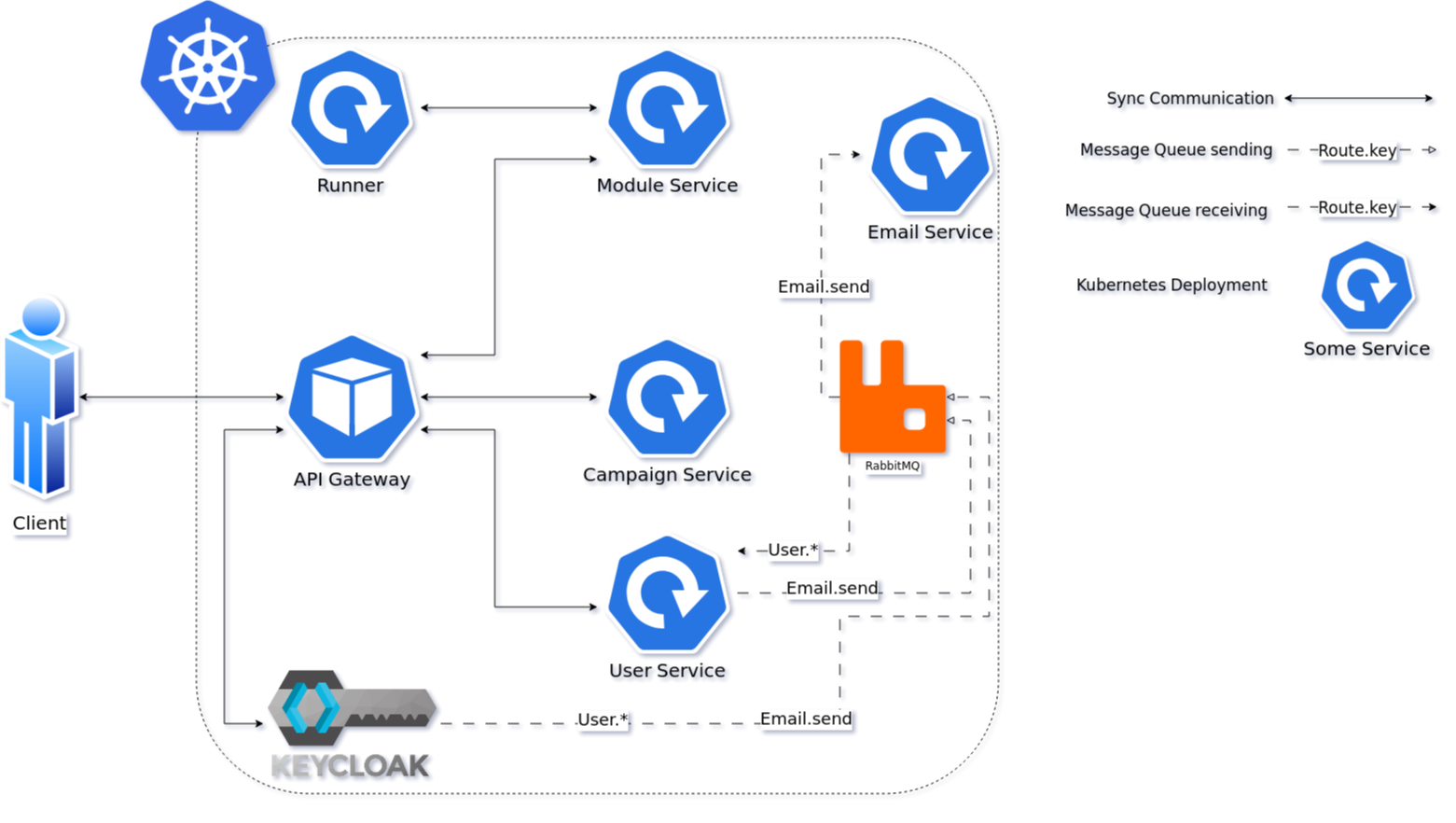 Architecture de polycode