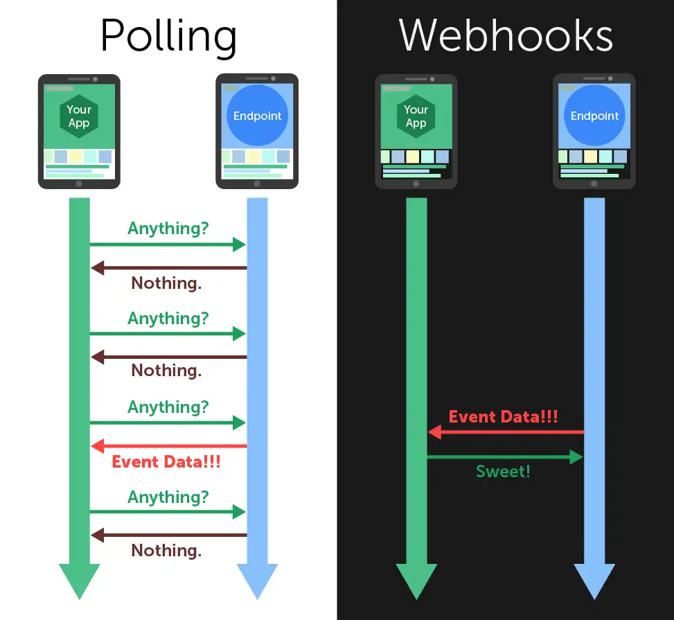 Illustration de webhook